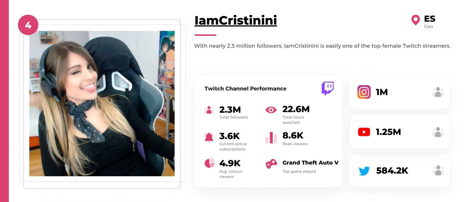 iamCristinini profile photo