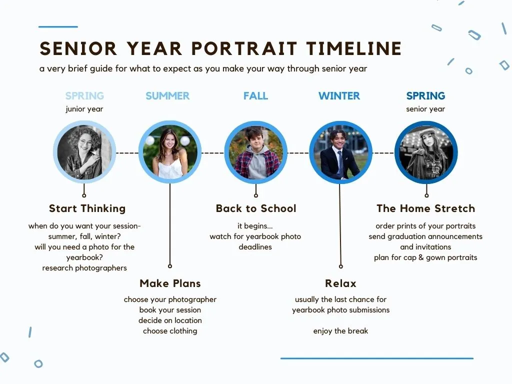 Sweet Anita Stalker Timeline: 2019-2024 Chronology profile photo